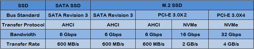 m2-ssd-vs-sata-4