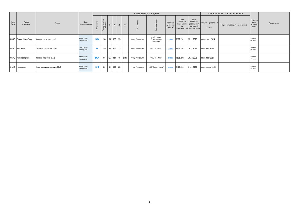 РЕНОВАЦИЯ. СТАТИСТИКА.v3_Страница_2