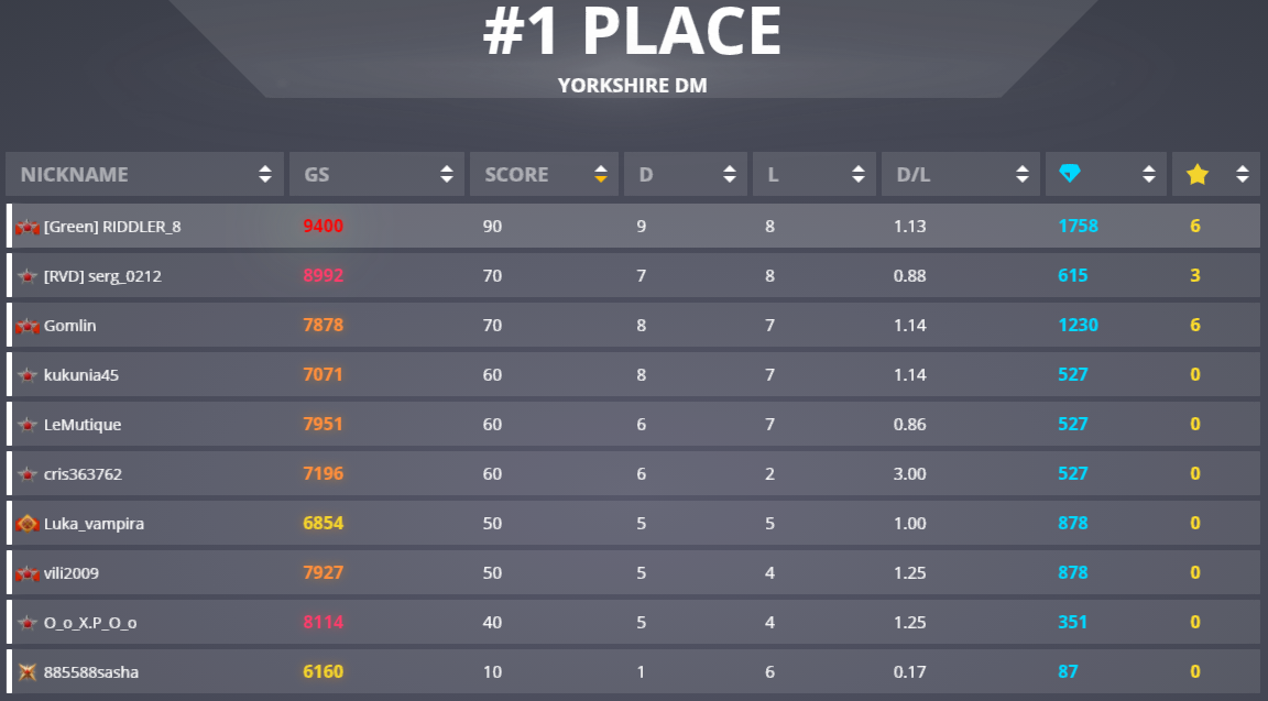 Juggernaut-DM-1st-place.png
