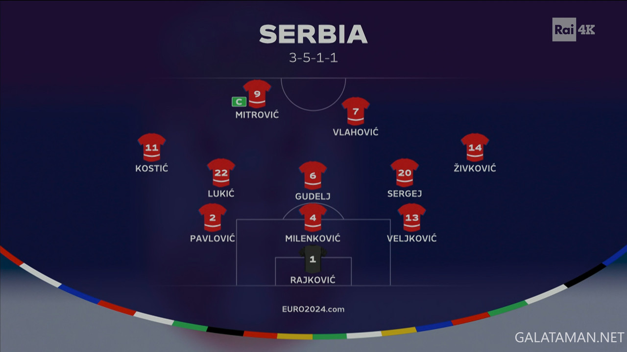 20240616-SER-ENG-EU24_1IT-4K.ts_snapshot_05.59.331