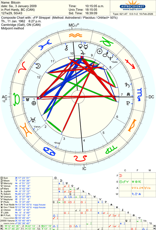 astro 621at bitcoin p streppel 78447 275374