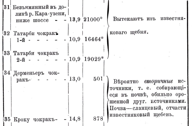 Головкинский, 26-27