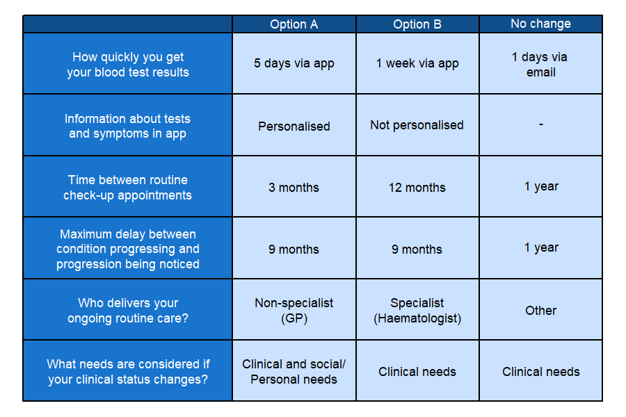 DCE img block3 q2 1153