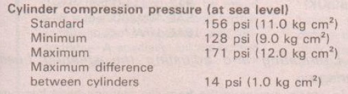 Compresión Yamaha XJ 650