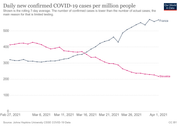 COMPARAISON FRANCE-SLOVAKIA - CASES - 4APR21