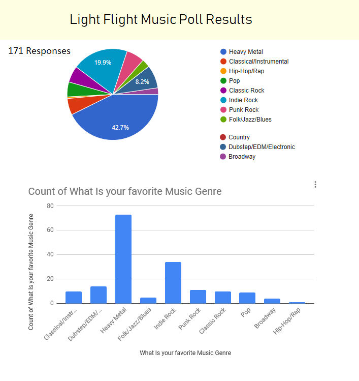 Light-Flight-Poll-Results.png
