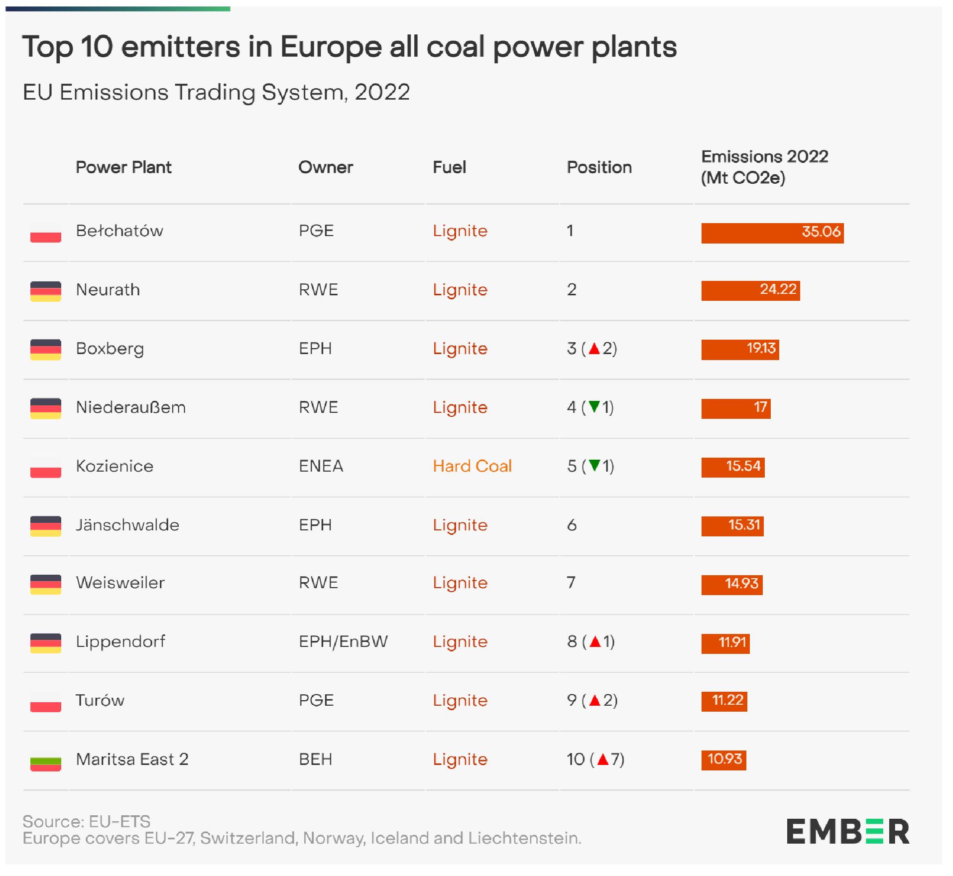 Repeat offenders eu ets 2022 report 1 postimages