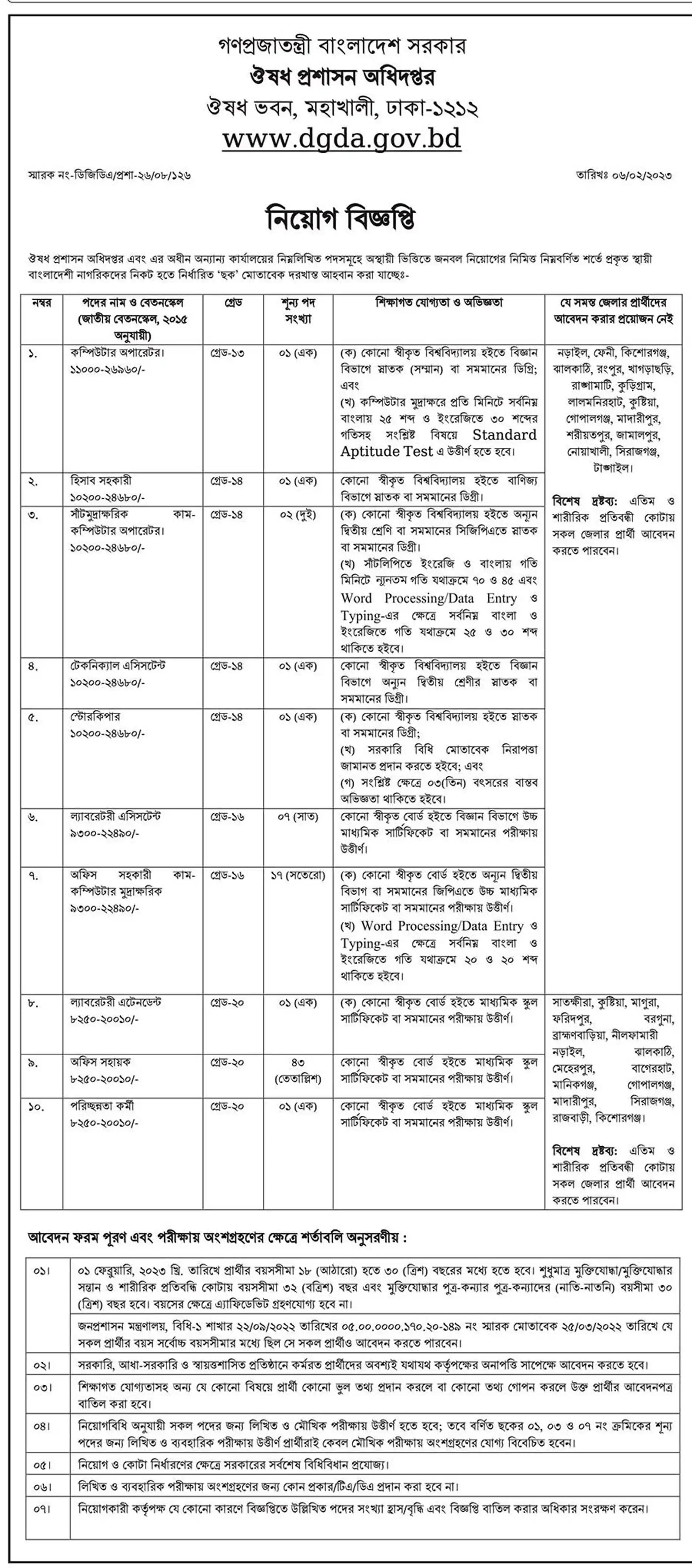 DGDA Job Circular 2024