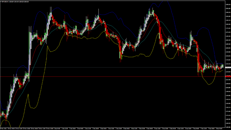 FXOpen Daily Analytics forex and crypto trading - Page 15 ETHUSD-8122022