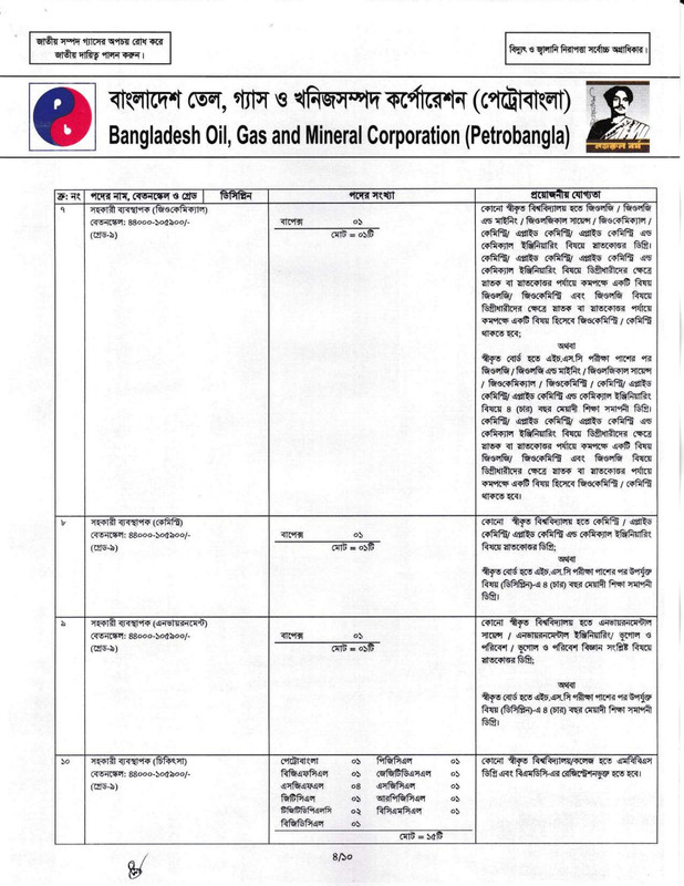 Petrobangla-Job-Circular-2026-PDF-04
