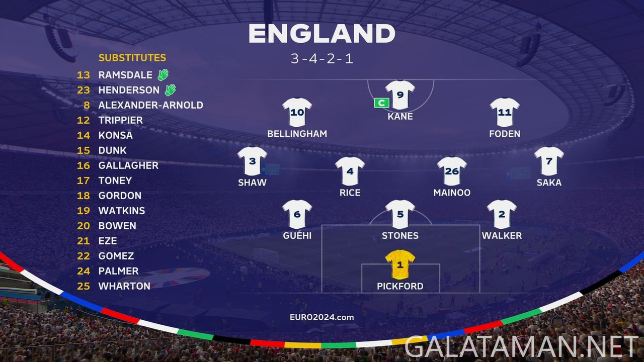 [Image: 20240714-ESP-ENG-EU24-0-BBC-ts-snapshot-...45-801.jpg]