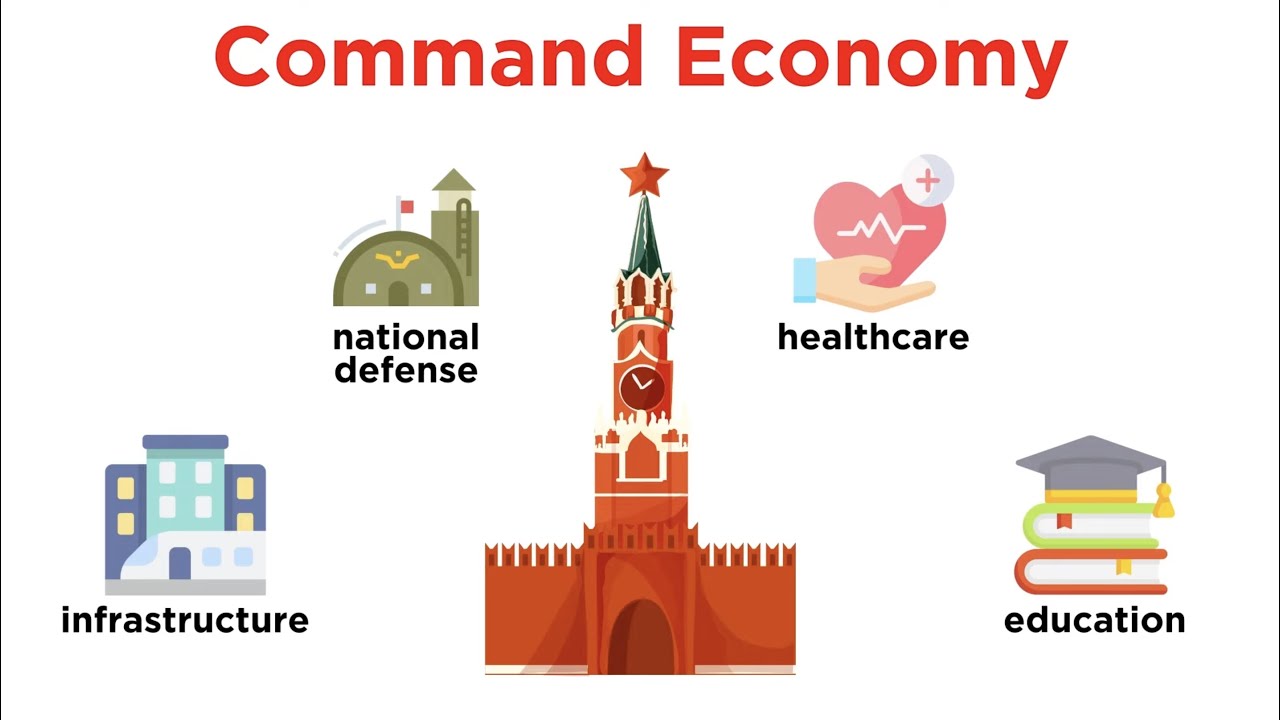 Closest To A Command Economy