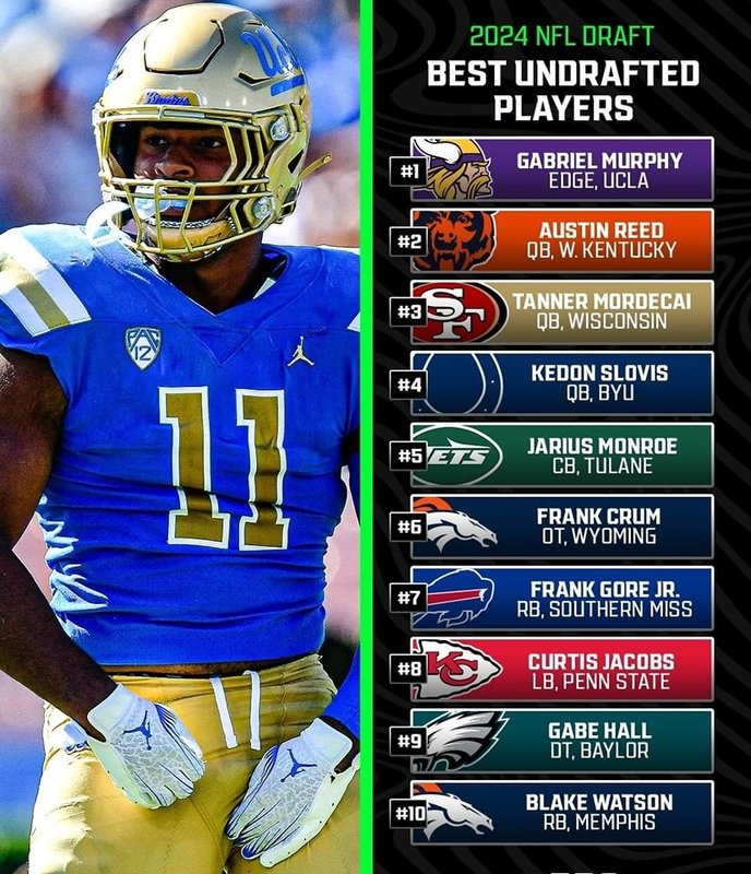 2024 UDFA Signings Page 6 Minnesota Vikings