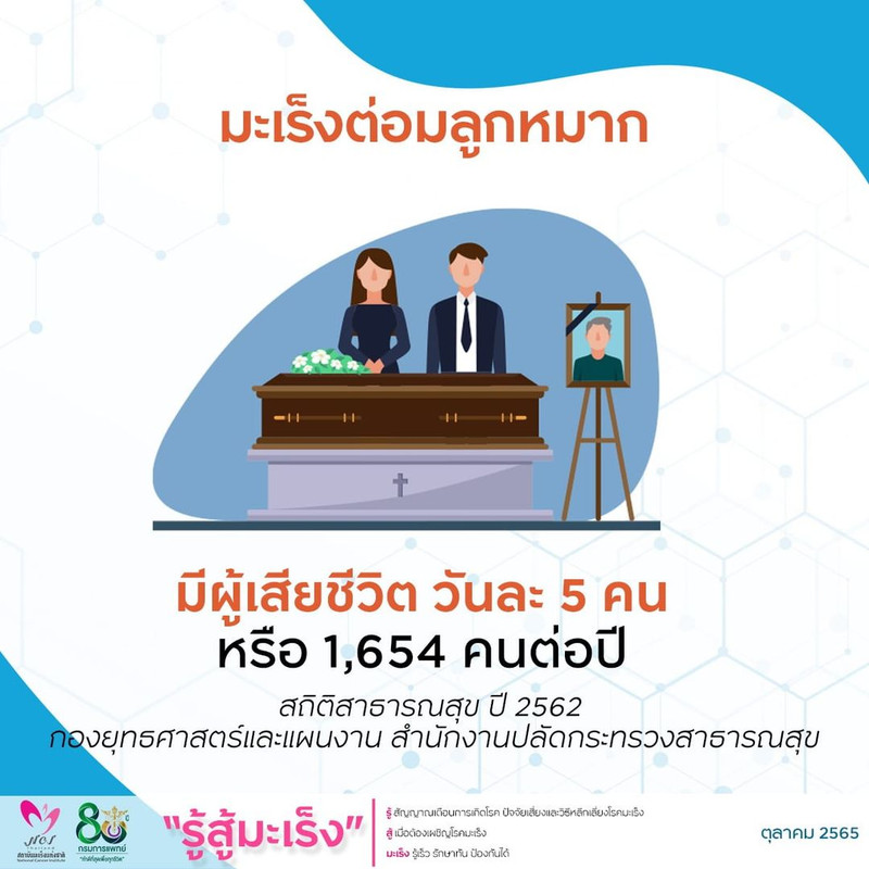 มะเร็งต่อมลูกหมาก จำนวนผู้เสียชีวิตต่อปี