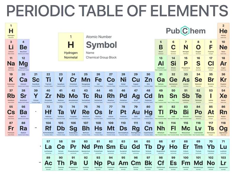 online neet coaching delhi NEET Chemistry Notes, NEET Chemistry Notes PDF, NEET Chemistry Notes Download, NEET Chemistry Handwritten Notes, NEET Chemistry Short Notes, Chemistry NEET Revision Notes, Chapter Wise NEET Chemistry Notes, How to Download NEET Chemistry Notes PDF