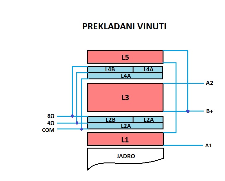 VinutiOPT