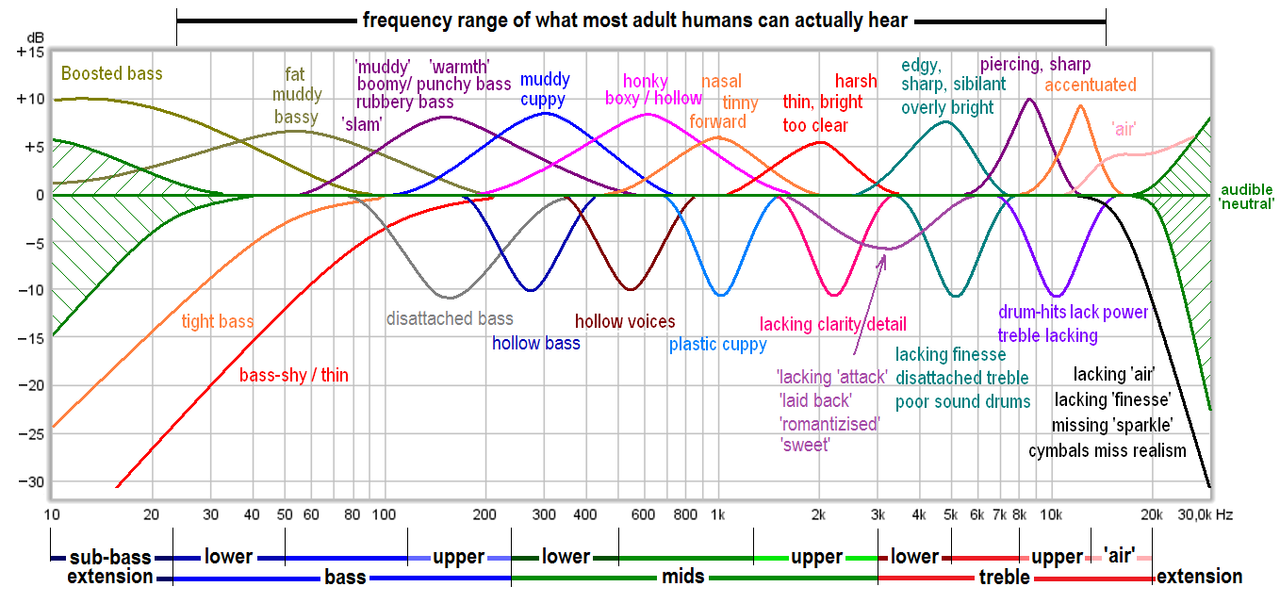 Headphone-Frequency-Sound-Graph.png
