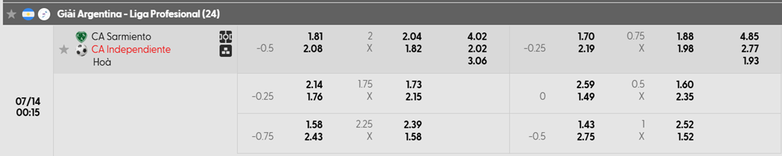 Tỷ lệ kèo Sarmiento Junin vs Independiente