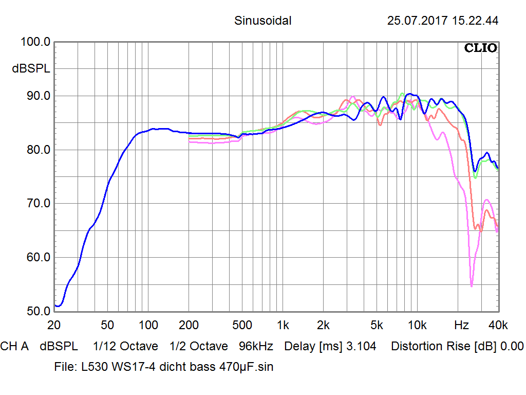 L530 WS17-4 dicht liegend frequenzgang 470µF Kal
