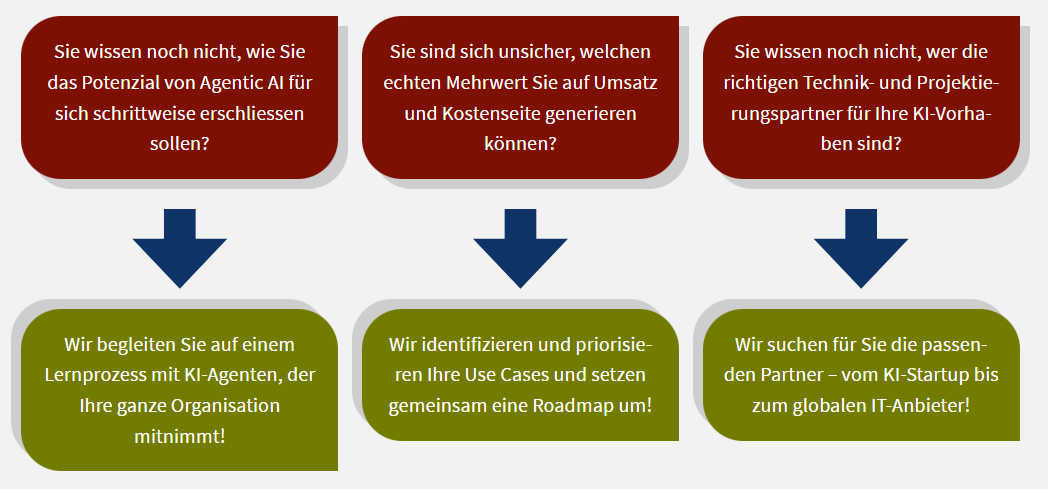 Strategische Beratung