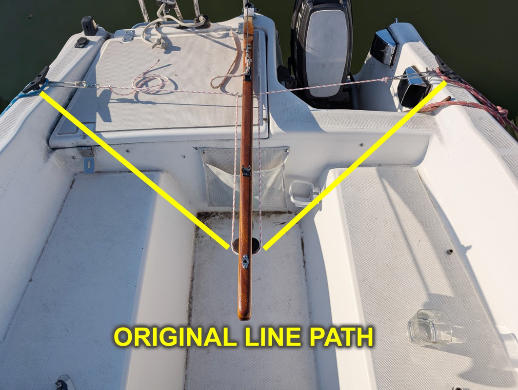 overall annotated (Large)