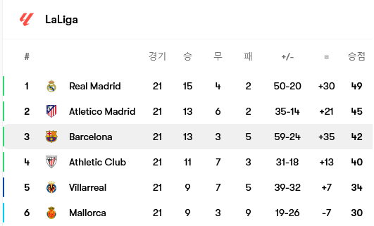 Screenshot-2025-01-27-at-10-37-57-Barcelona