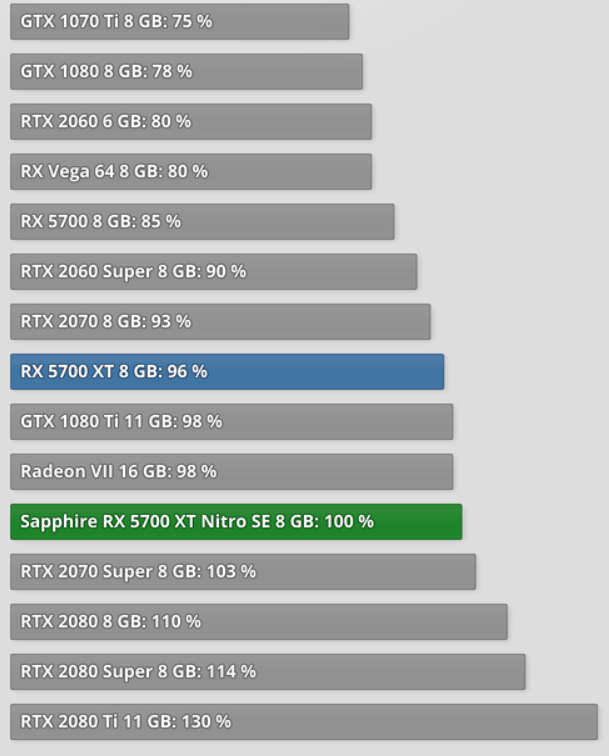 RX-5700-XT-Speed.png