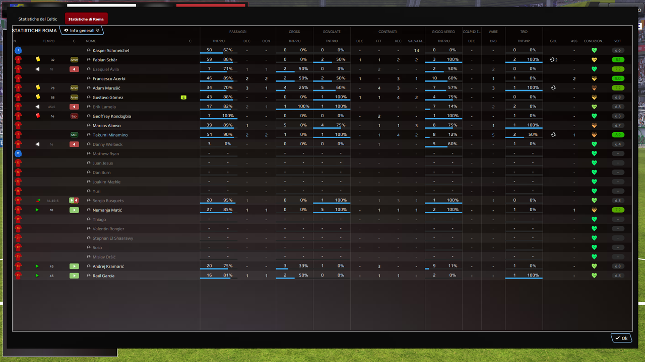 [Immagine: Football-Manager-2024-10-03-2025-23-47-13.png]