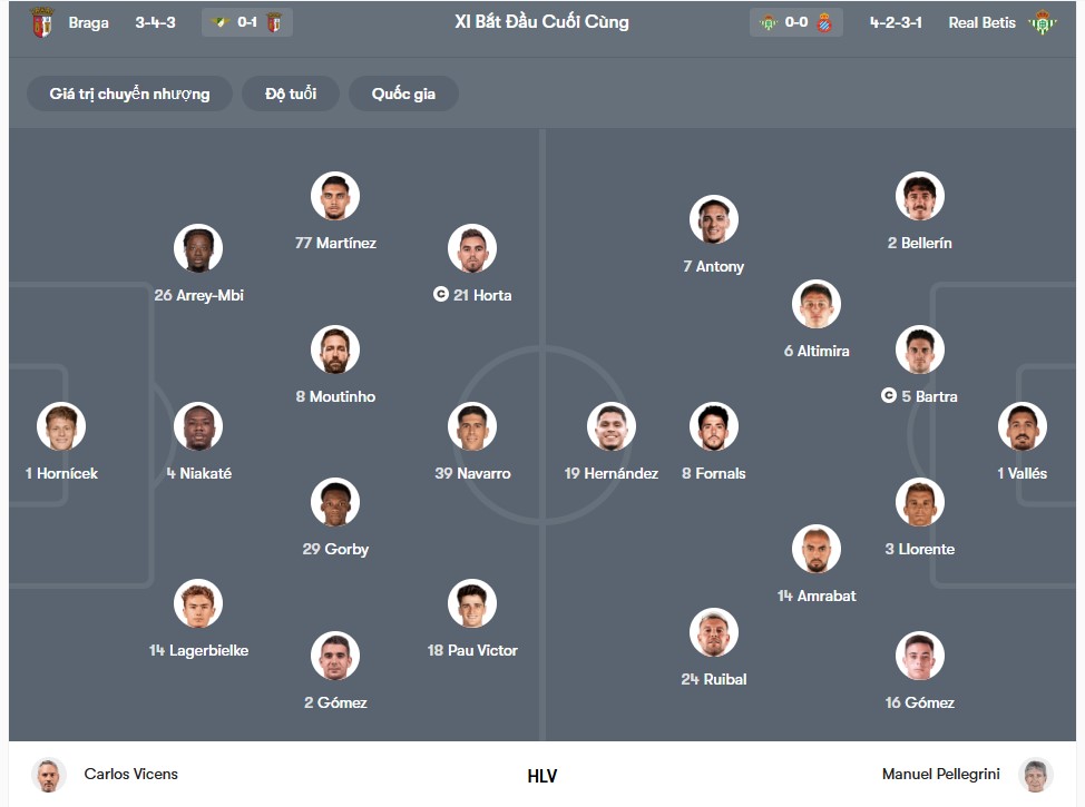 doi hinh SC Braga vs Real Betis