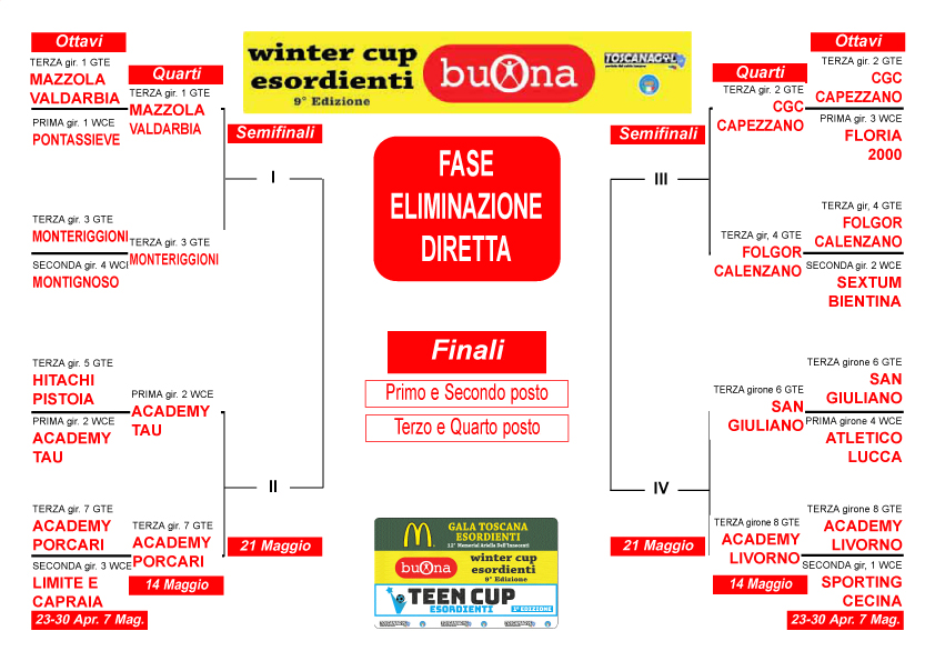 tabellone-quarti-winter