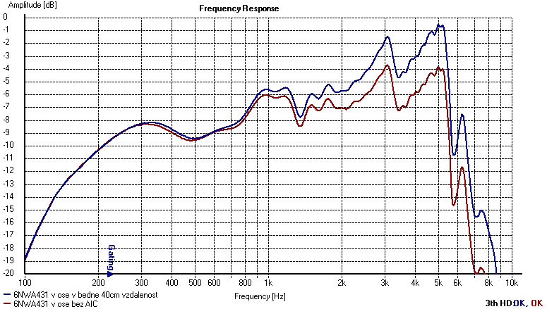 6NWA431_(2)_ucinek AIC amplituda