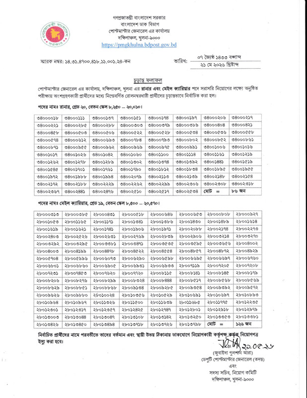 PMGSC-Final-Result-2026-PDF-1