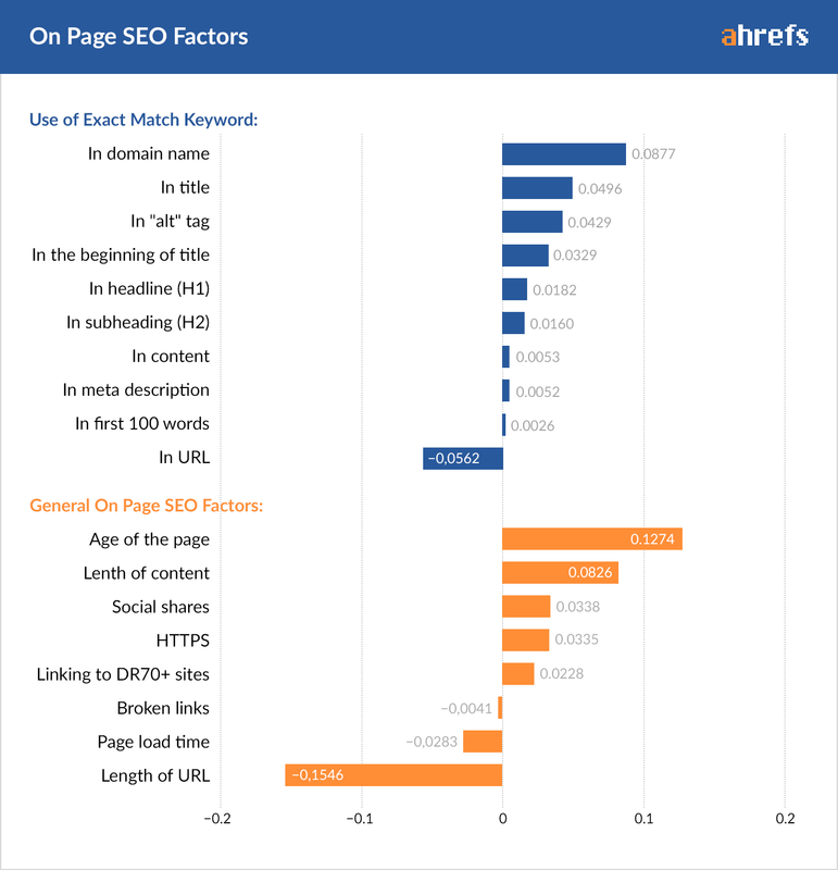 site-ici-seo-faktorleri.png