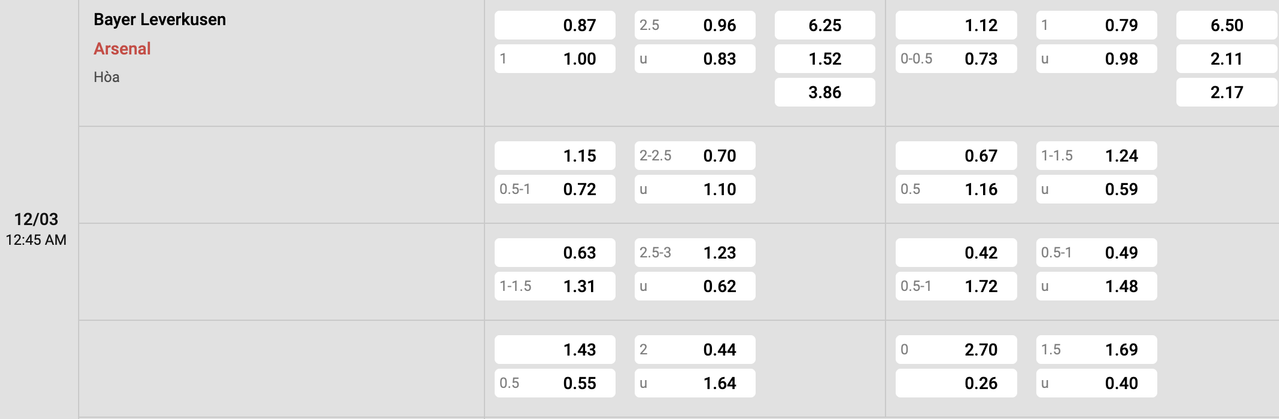 Tỷ lệ kèo Leverkusen vs Arsenal