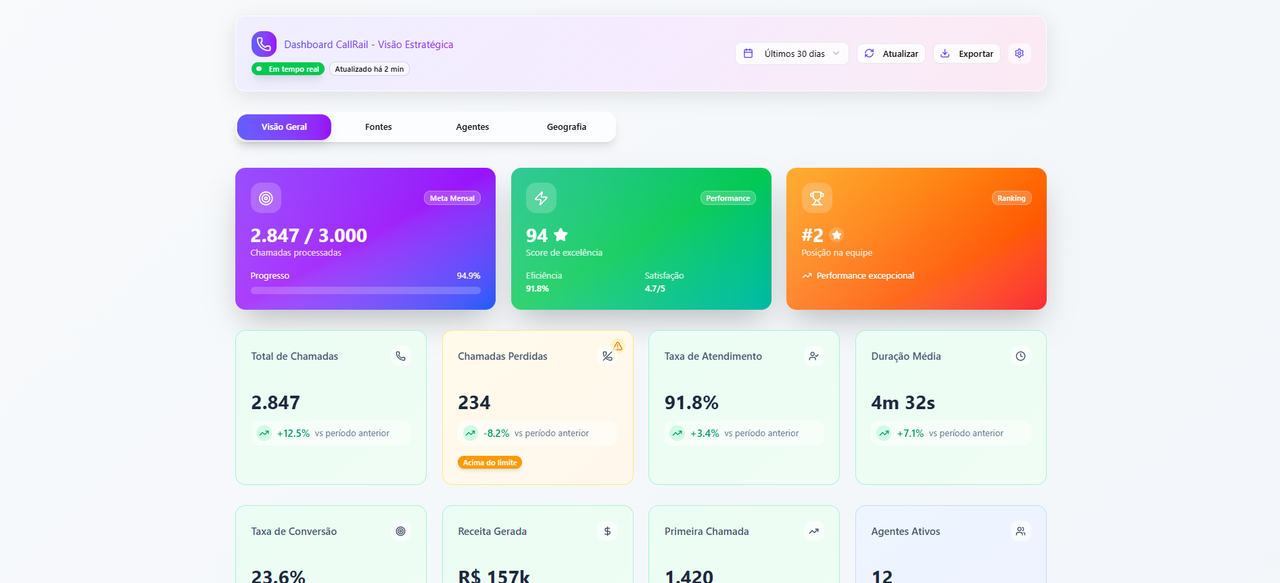 Dashboard Tool Development
