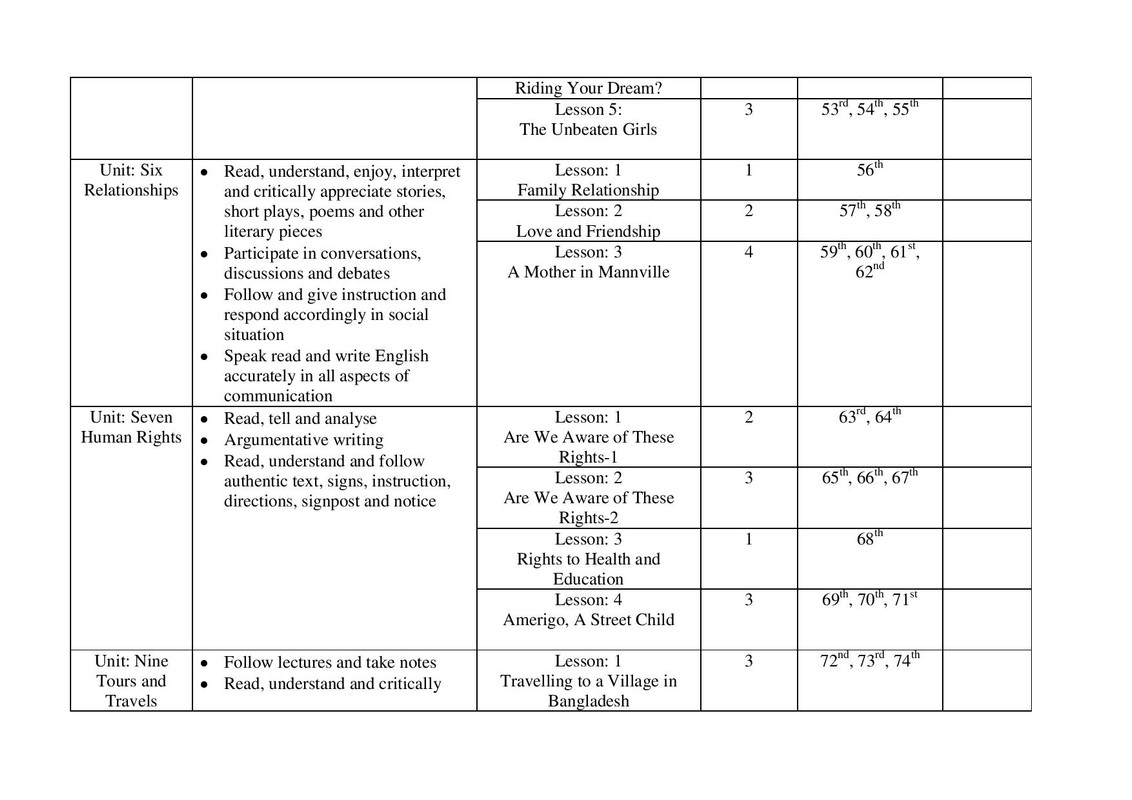 HSC English 1st Paper Syllabus 2023