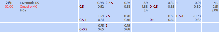 Tỷ lệ kèo Serie A Betano Esporte Clube Juventude vs Cruzeiro (MG)