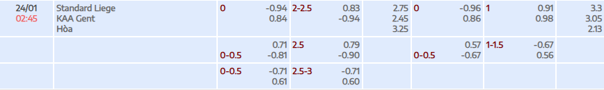 Tỷ lệ kèo Jupiler League Standard Liege vs KAA Gent