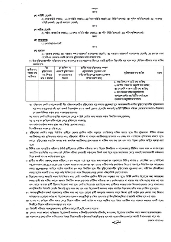 Sirajganj-DC-Office-Job-Circular-2023-PDF-2