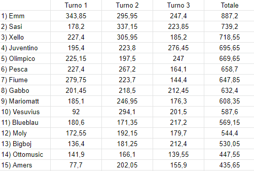 Turno-3-Classifica.png