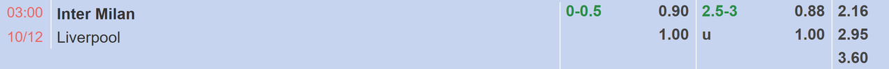 Tỉ lệ kèo Inter Milan vs Liverpool