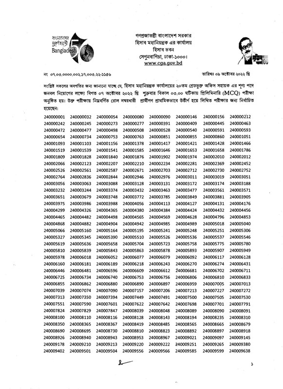 CGA-Office-Sohayok-MCQ-Exam-Result-2022-PDF-01