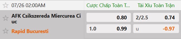 Tỷ lệ kèo Csikszereda Miercurea vs FC Rapid Bucuresti