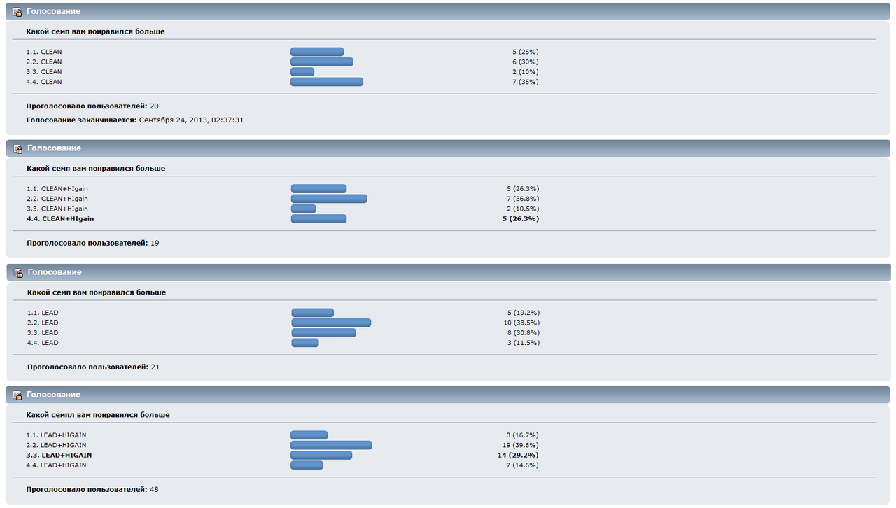 Результаты