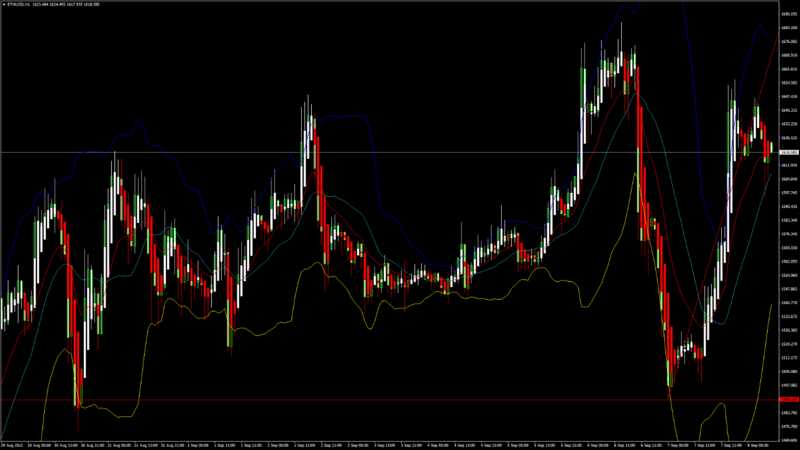 FXOpen Daily Analytics forex and crypto trading - Page 12 Fxopen-blog