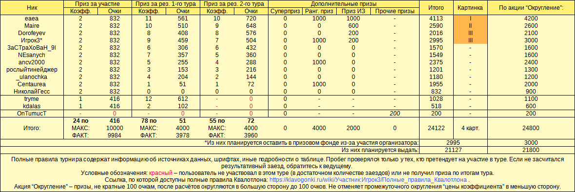 Квалотлон №71, призы