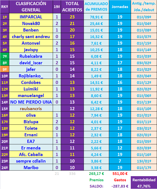 JUEGO con LA QUINIELA (8ª Edición) y EL QUINIGOL (7ª Edición) TEMP. 2019-20 (1ª parte - CERRADO) General-19-k