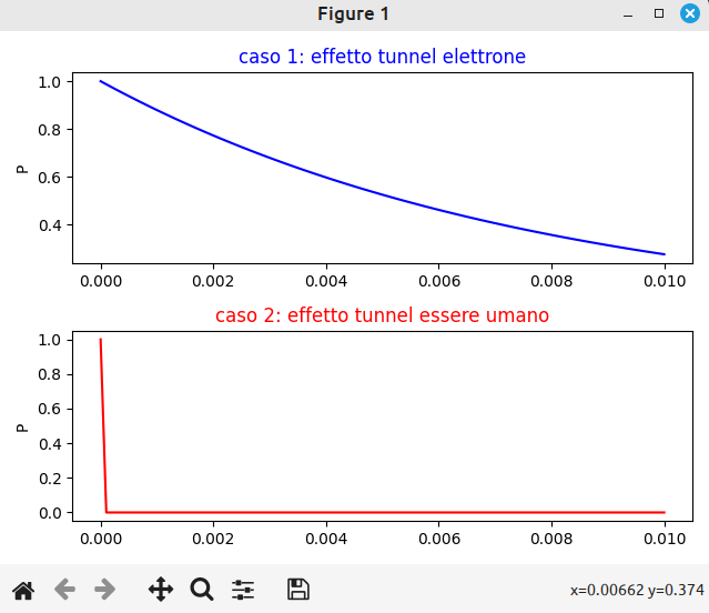 effetto-tunnel-esempio-python-matplotlib
