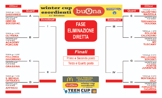 tabellone-ottavi-winter-1
