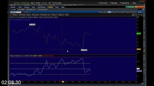 [Image: G-PSimpler-Options-Pairs-Trading-The-Mar...vantag.jpg]